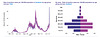 cvd - Scottish positivity end of June 2021 [1 of 2]