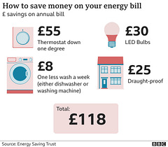 clch - energy bill savings [late 2021]