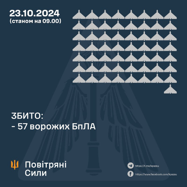 UKR[24] - sitrep : 23rd Oct 2024 {pt1}