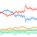 GE2024 - voting intentions {15 April 2024}