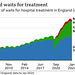 CoLC - NHS waiting lists still growing [Jan 2024]