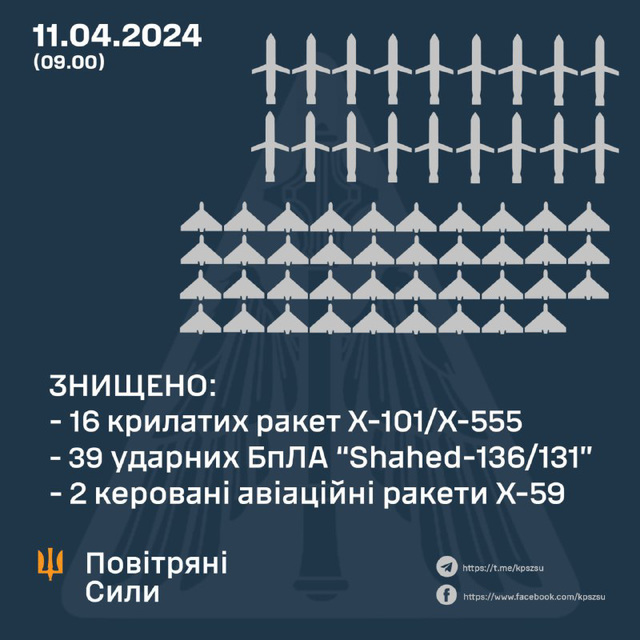 UKR[24] - sitrep : 11th April 2024