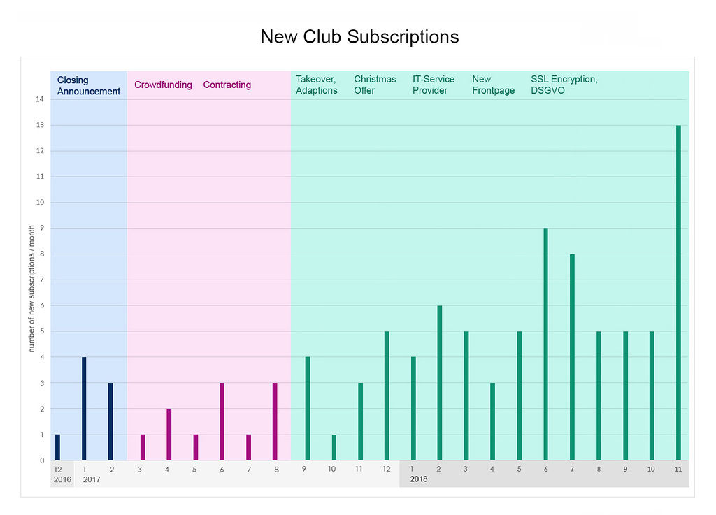 ipernity Club Subscriptions