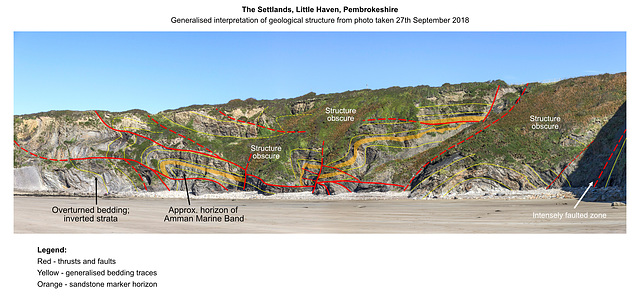 Little Haven - The Settlands panorama - geological interpretation