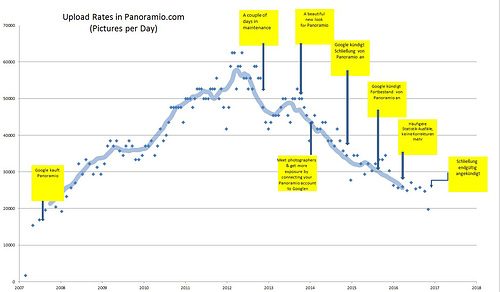 The Rise and Fall of Panoramio