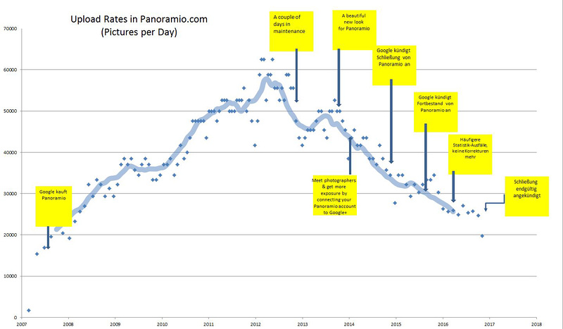 The Rise and Fall of Panoramio