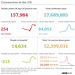 cvd - UK data summary : 04th Feb 2022