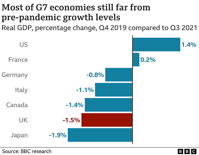 cvd - comparing G7 GDP