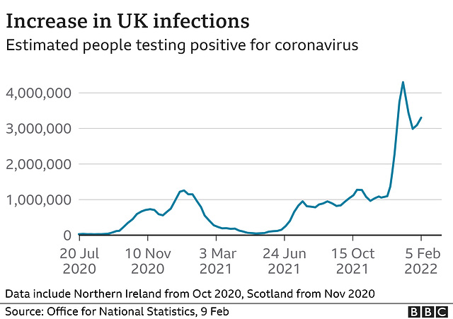 cvd - UK, ONS timeseries, 09th Feb 2022