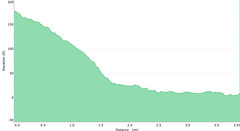 Bay Bridge Path Elevation