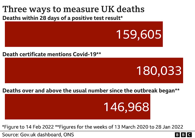 cvd - three ways 14th Feb 2022