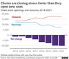 CF - UK retail closures