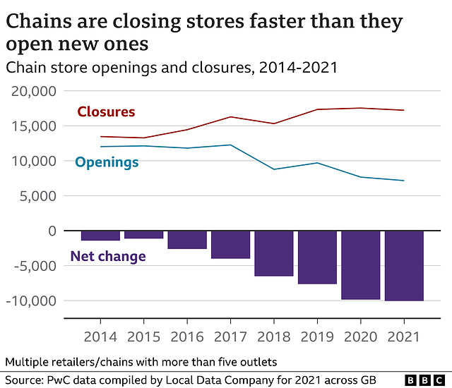 CF - UK retail closures