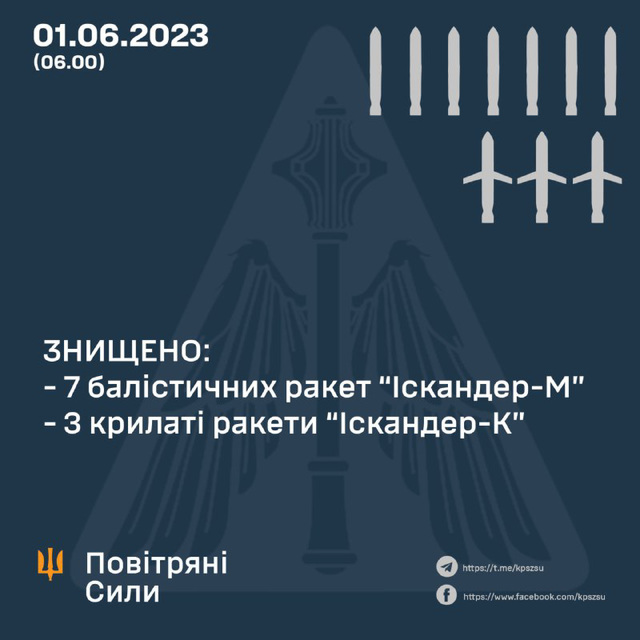 UKR[23] - sitrep : 1st June 2023