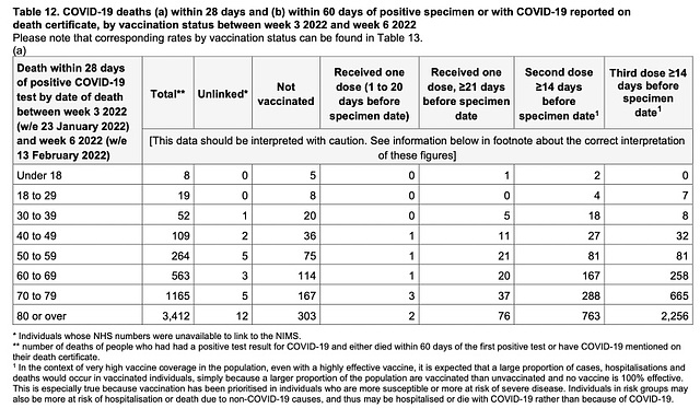 cvd - Covid-19 deaths by age & vaccination status