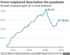 cvd - UK employment 2015 - 2022