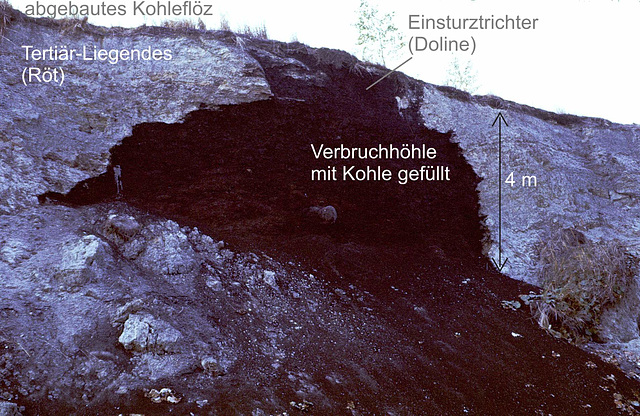 Tertiärer Erdfall im  Röt Tertiärer Erdfall im  Röt