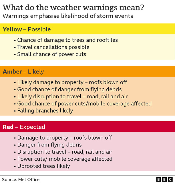wst - weather warnings  [2022]