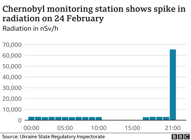 123423126 chernobyl 01-nc that spike equals five long haul flights