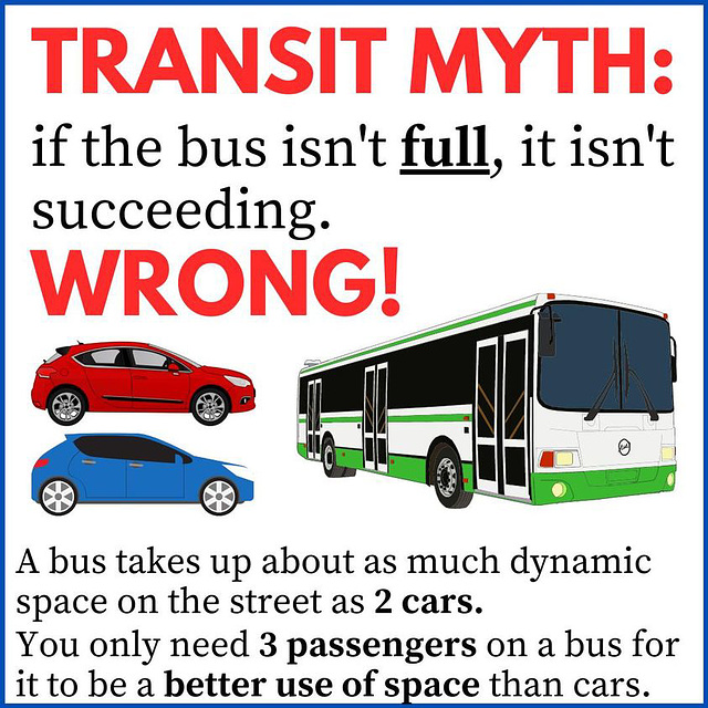 clch - bus myth