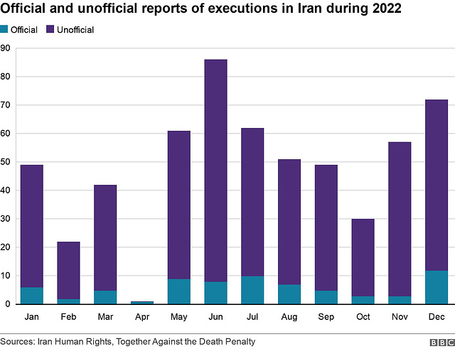 dpn - Iran 2022