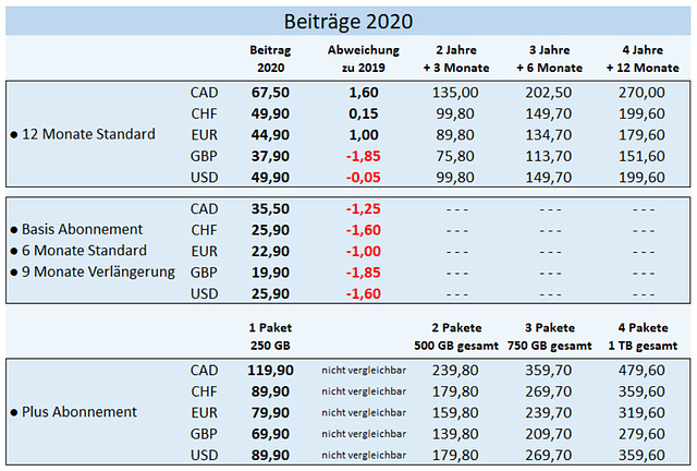 ipernity Beiträge 2020, gültig ab 1. Januar