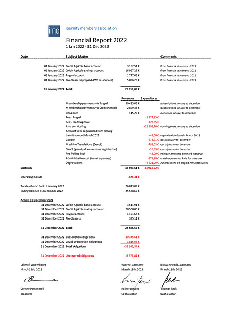 ima Financial Report 2022 - EN