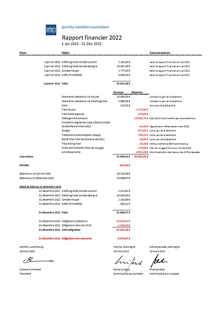 ima Rapport Financier 2022 - FR