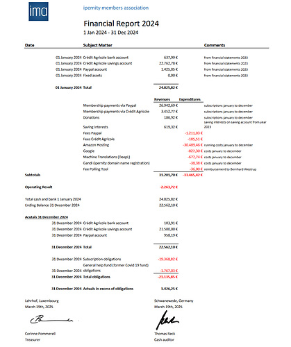 ima Financial report 2024 - EN