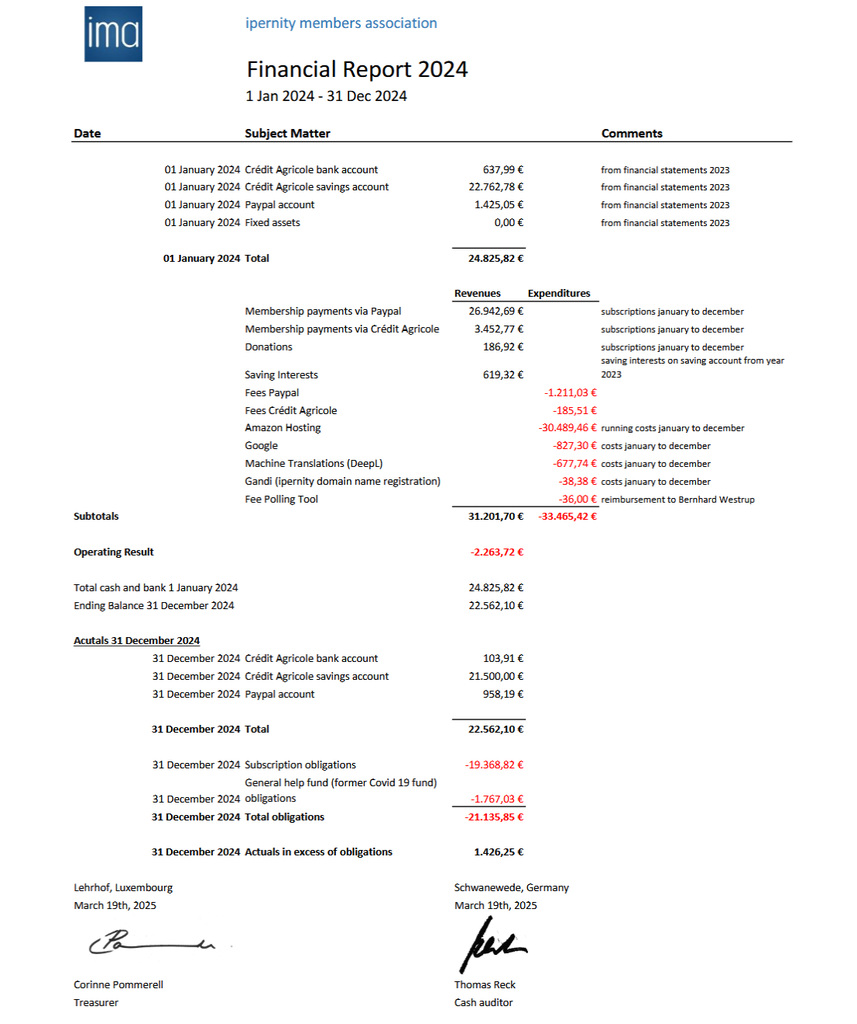 ima Financial report 2024 - EN