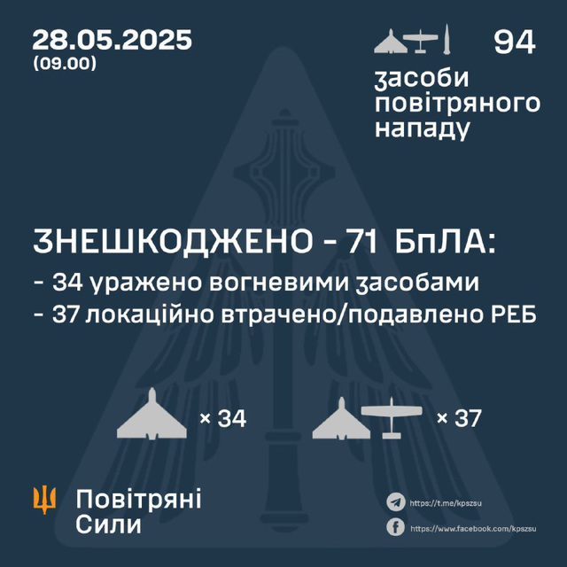 UKR[25] - sitrep : 28th May 2025