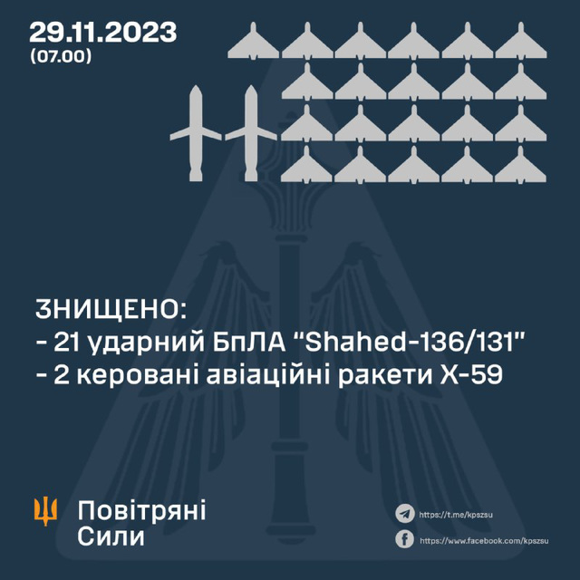 UKR[23] - sitrep : 29 Nov 2023