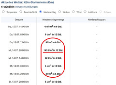 Unwetter in Rheinland und Eifel