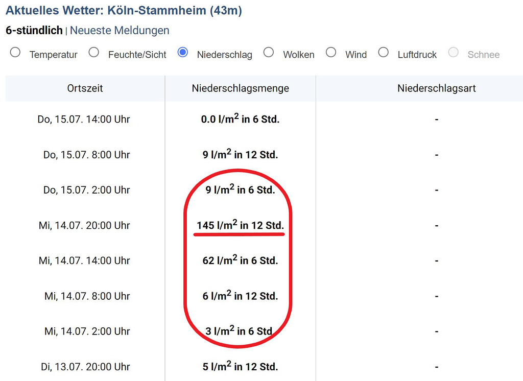 Unwetter in Rheinland und Eifel