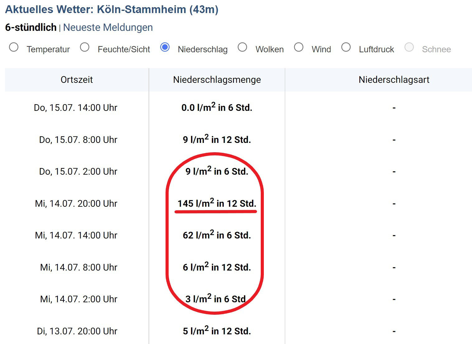 Unwetter in Rheinland und Eifel
