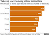 cvd - vax ethnicity, all over 50s ; 23rd Sept 2021