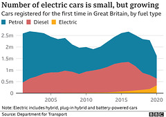 clch - UK new car registrations by power source