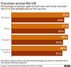 cvd - UK, vaccine doses by nation, 1st Oct 2021