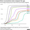 cvd - uk vax rates by age, 1st Oct 2021