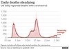 cvd - uk daily deaths with ra, 2nd Oct 2021