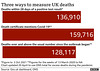 cvd - UK deaths three ways, 2nd Oct 2021