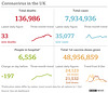 cvd - UK data summary : 4th Oct 2021