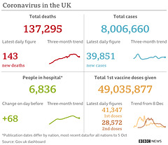 cvd - UK data summary : 06th Oct 2021