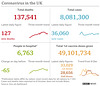 cvd - UK data summary : 08th Oct 2021