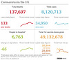 cvd - UK data summary : 09th Oct 2021