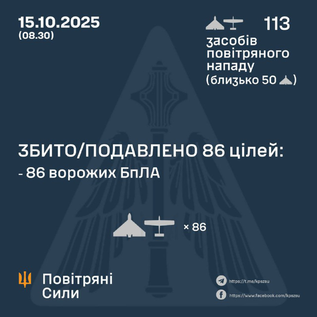 UKR[25] - sitrep : 15th Oct 2025