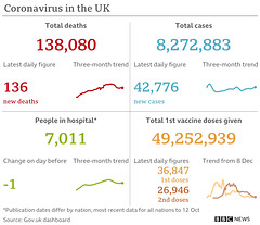 cvd - UK data summary : 13th Oct 2021