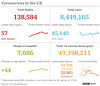 cvd - UK data summary : 17th Oct 2021