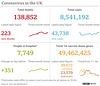 cvd - UK data summary : 19th Oct 2021