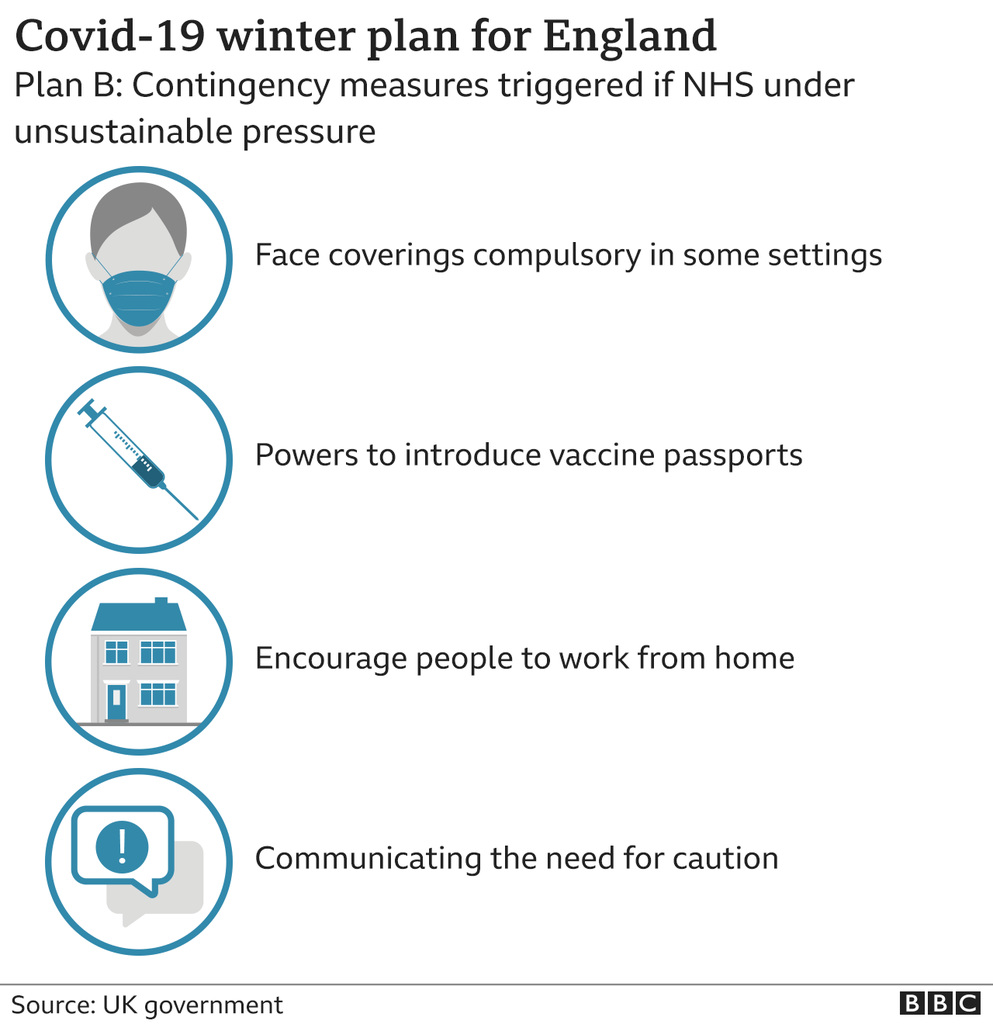 cvd - winter plan B, suggested 20 oct 2021